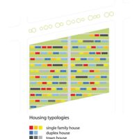 Zhengzhou Quarter, Städtebau, Wohnquertier, Konzept, Bautypologie, Plan