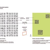 Zhengzhou Quarter, Städtebau, Wohnquertier, Konzept, Analyse, städtebauliche Strukturen, Plan